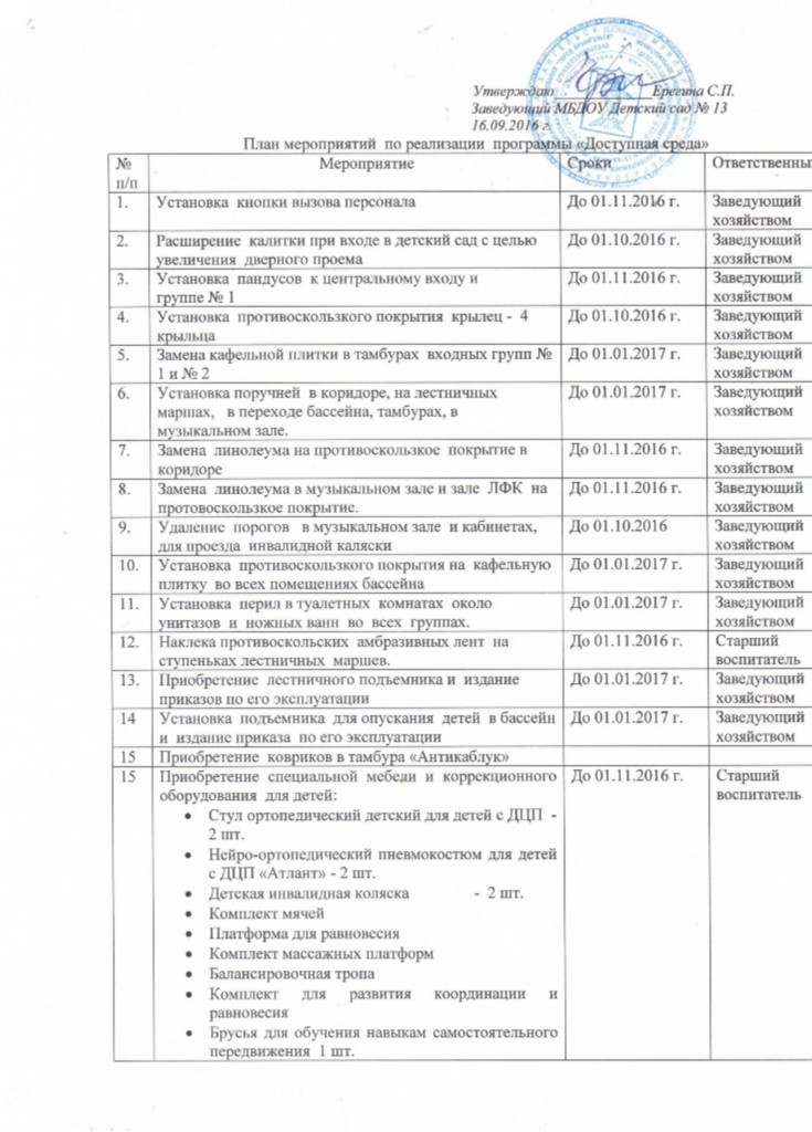 План мероприятий дорожная карта по повышению доступности для инвалидов